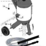 Wet blasting equipment types.