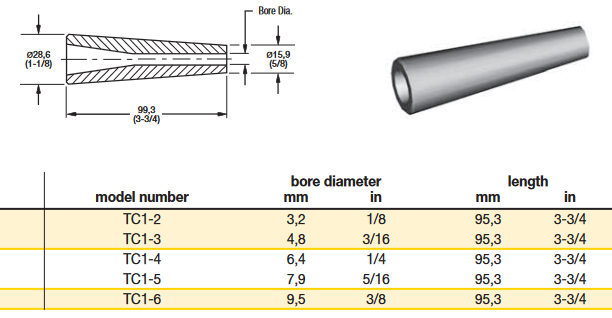 tungsten carbide ID bore sizes and specifications 