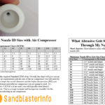air compressor and grit size to nozzle size
