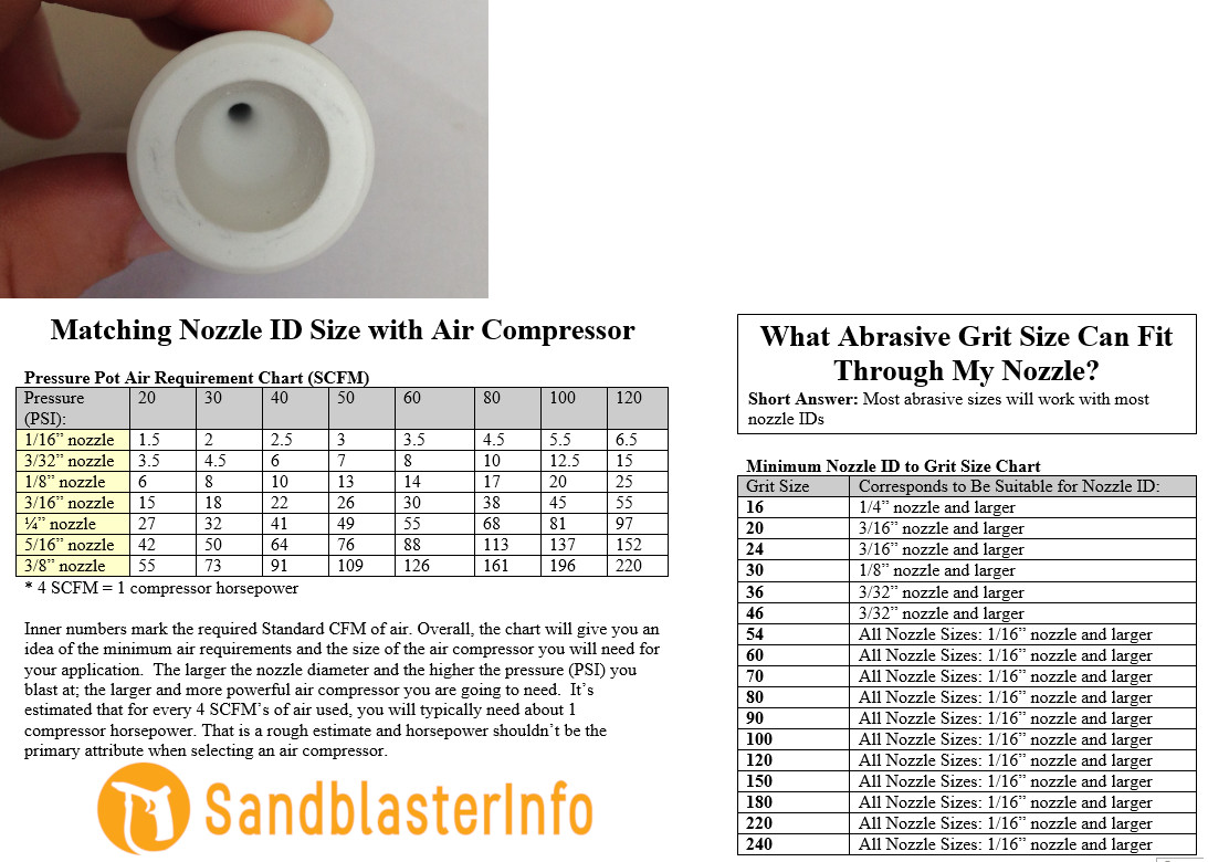 air compressor and grit size to nozzle size